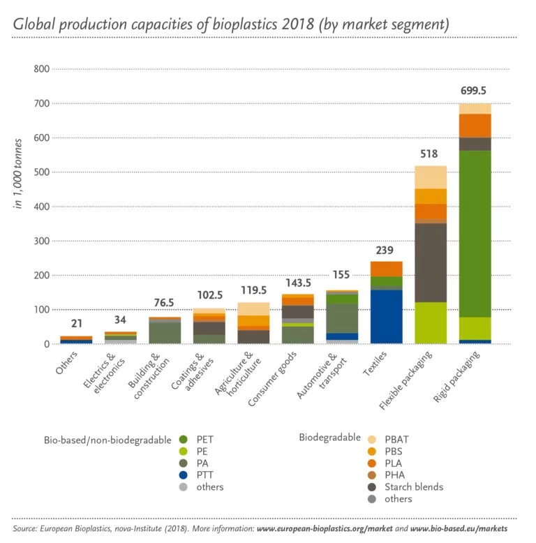 Global-Prod-Market-Segment_Total_2018_ende-01-1011x1024